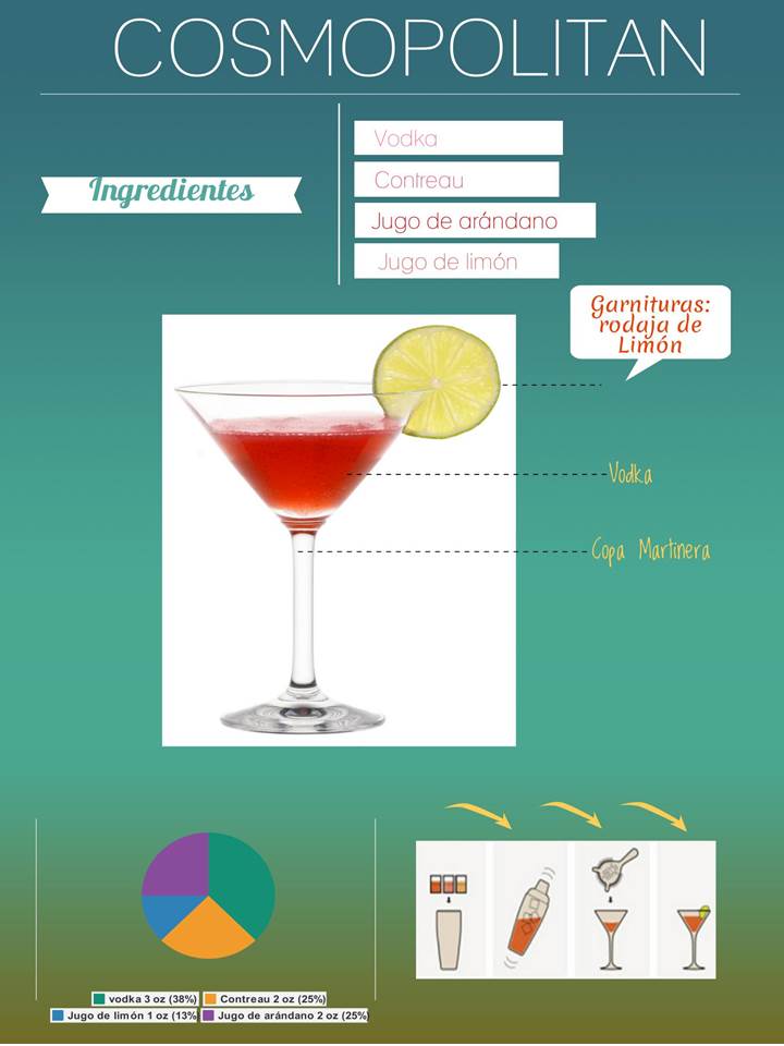 coctel cosmopolitan