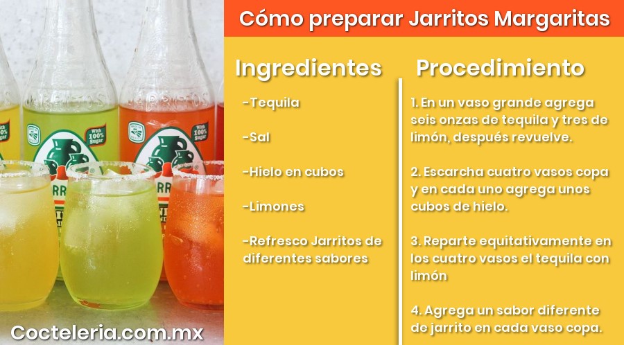 Receta de Jarrito Margaritas