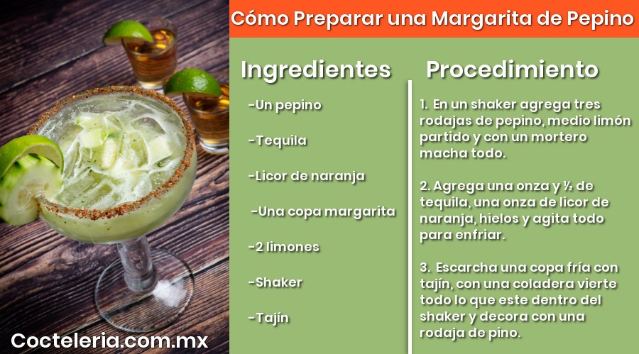 Receta de Margarita de Pepino