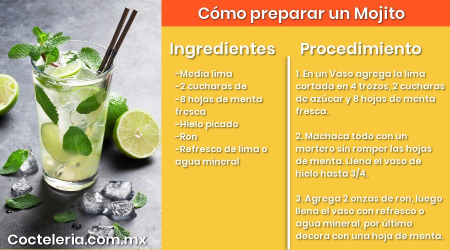 Receta de Mojito