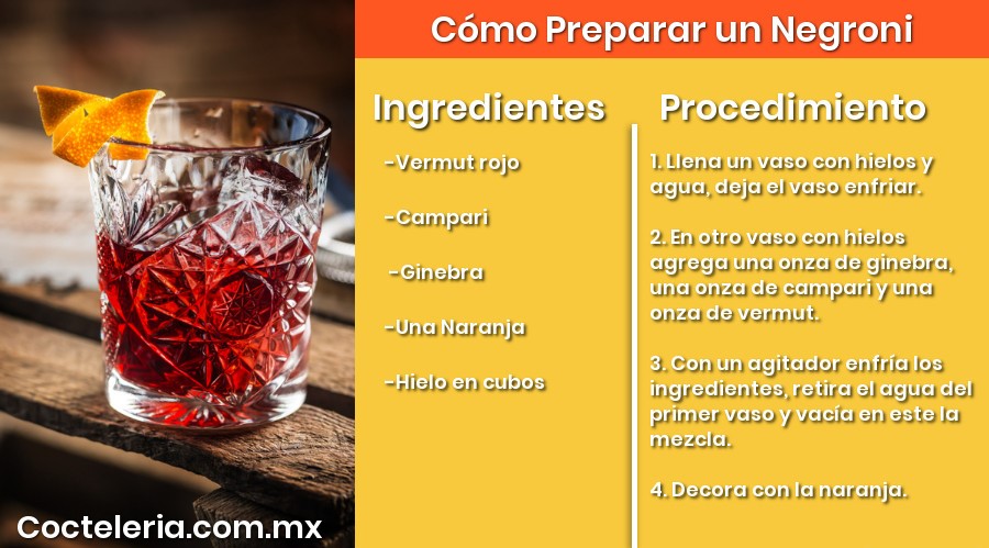 Receta de Negroni 