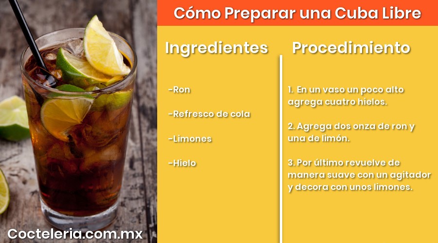 Receta de Cuba Libre 
