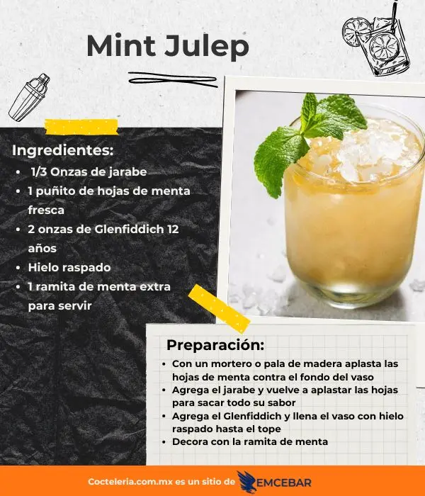 Mint Julep