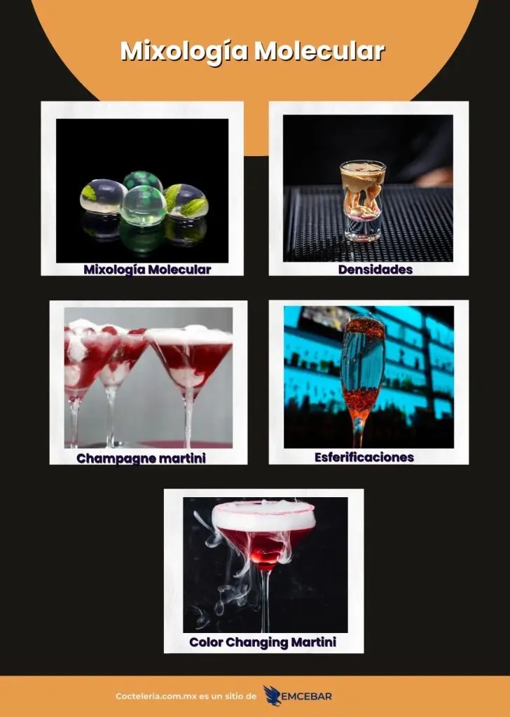 Mixología molecular