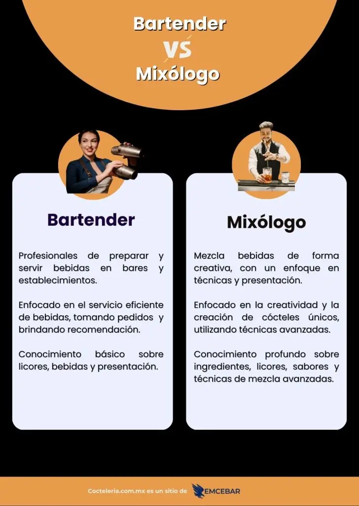 Bartender vs Mixólogo 