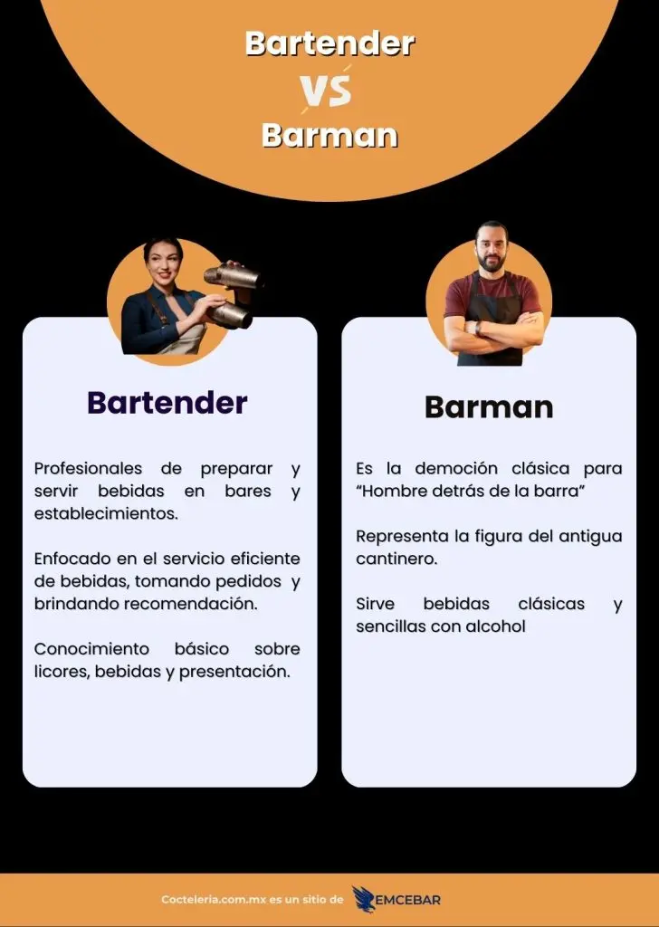 Bartender-vs-Barman--728x1024 - Cursos de Coctelería Barman vs bartender